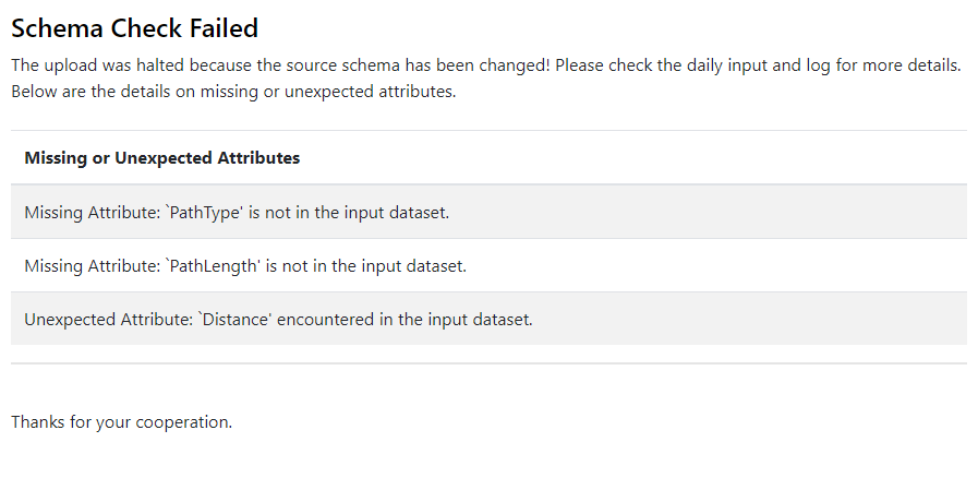 Schema Change Report example